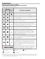 Предварительный просмотр 60 страницы Sanyo PLC-WK2500 Service Manual