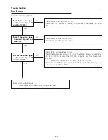 Предварительный просмотр 63 страницы Sanyo PLC-WK2500 Service Manual