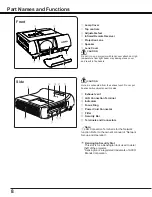 Предварительный просмотр 8 страницы Sanyo PLC-WL2500A Owner'S Manual