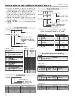 Preview for 94 page of Sanyo PLC-WL2500A Service Manual