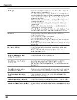 Preview for 66 page of Sanyo PLC-WL2501 Owner'S Manual