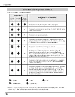 Preview for 70 page of Sanyo PLC-WL2501 Owner'S Manual