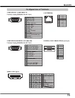 Preview for 75 page of Sanyo PLC-WL2501 Owner'S Manual