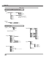 Preview for 68 page of Sanyo PLC-WL2503 Owner'S Manual