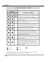 Preview for 70 page of Sanyo PLC-WL2503 Owner'S Manual