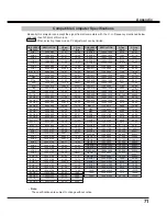 Preview for 71 page of Sanyo PLC-WL2503 Owner'S Manual