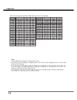 Preview for 72 page of Sanyo PLC-WL2503 Owner'S Manual