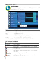 Preview for 120 page of Sanyo PLC-WL2503 Owner'S Manual