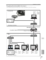 Preview for 123 page of Sanyo PLC-WL2503 Owner'S Manual