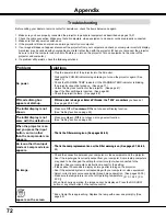 Preview for 72 page of Sanyo PLC-WM4500 Owner'S Manual