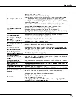 Preview for 73 page of Sanyo PLC-WM4500 Owner'S Manual