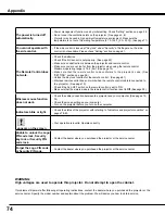 Preview for 74 page of Sanyo PLC-WM4500 Owner'S Manual