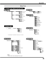 Preview for 75 page of Sanyo PLC-WM4500 Owner'S Manual