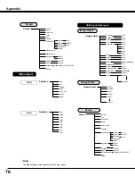 Preview for 76 page of Sanyo PLC-WM4500 Owner'S Manual