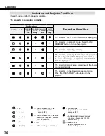 Preview for 78 page of Sanyo PLC-WM4500 Owner'S Manual