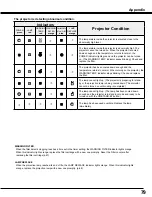 Preview for 79 page of Sanyo PLC-WM4500 Owner'S Manual