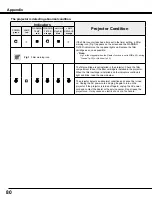 Preview for 80 page of Sanyo PLC-WM4500 Owner'S Manual