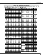 Preview for 81 page of Sanyo PLC-WM4500 Owner'S Manual