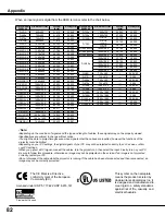 Preview for 82 page of Sanyo PLC-WM4500 Owner'S Manual