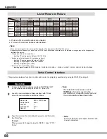 Preview for 88 page of Sanyo PLC-WM4500 Owner'S Manual