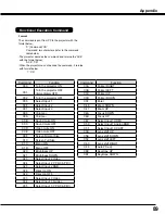 Preview for 89 page of Sanyo PLC-WM4500 Owner'S Manual