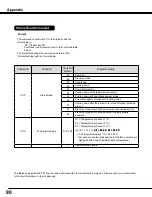 Preview for 90 page of Sanyo PLC-WM4500 Owner'S Manual