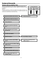 Предварительный просмотр 18 страницы Sanyo PLC-WM4500 Service Manual