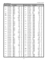 Preview for 121 page of Sanyo PLC-WM4500 Service Manual