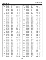 Preview for 122 page of Sanyo PLC-WM4500 Service Manual