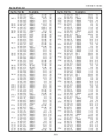 Preview for 123 page of Sanyo PLC-WM4500 Service Manual