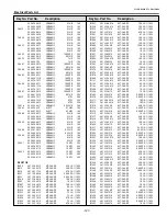 Preview for 127 page of Sanyo PLC-WM4500 Service Manual