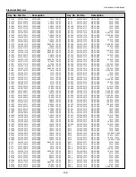 Preview for 128 page of Sanyo PLC-WM4500 Service Manual