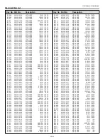 Preview for 130 page of Sanyo PLC-WM4500 Service Manual