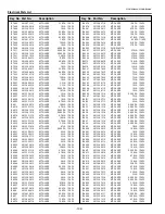 Preview for 132 page of Sanyo PLC-WM4500 Service Manual