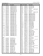 Preview for 134 page of Sanyo PLC-WM4500 Service Manual