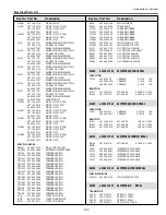 Preview for 137 page of Sanyo PLC-WM4500 Service Manual