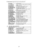 Preview for 16 page of Sanyo PLC-WM5500 Manual