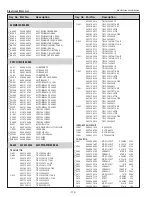 Preview for 112 page of Sanyo PLC-WM5500 Service Manual