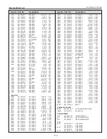 Preview for 113 page of Sanyo PLC-WM5500 Service Manual