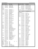 Preview for 114 page of Sanyo PLC-WM5500 Service Manual