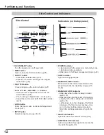 Preview for 12 page of Sanyo PLC WM5500L Owner'S Manual