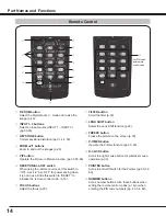 Preview for 14 page of Sanyo PLC WM5500L Owner'S Manual