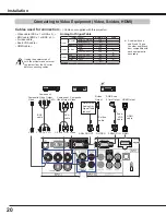 Предварительный просмотр 20 страницы Sanyo PLC WM5500L Owner'S Manual