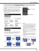 Preview for 31 page of Sanyo PLC WM5500L Owner'S Manual