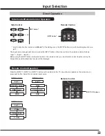 Preview for 33 page of Sanyo PLC WM5500L Owner'S Manual