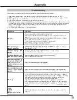 Preview for 73 page of Sanyo PLC WM5500L Owner'S Manual