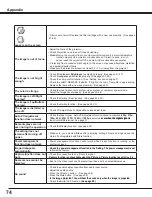 Preview for 74 page of Sanyo PLC WM5500L Owner'S Manual