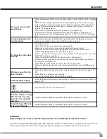 Preview for 75 page of Sanyo PLC WM5500L Owner'S Manual