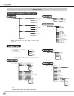 Preview for 76 page of Sanyo PLC WM5500L Owner'S Manual