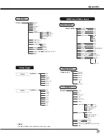 Preview for 77 page of Sanyo PLC WM5500L Owner'S Manual